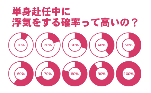 単身赴任中に浮気する確率は高い 旦那が浮気しないための防止対策とは 幸子の部屋