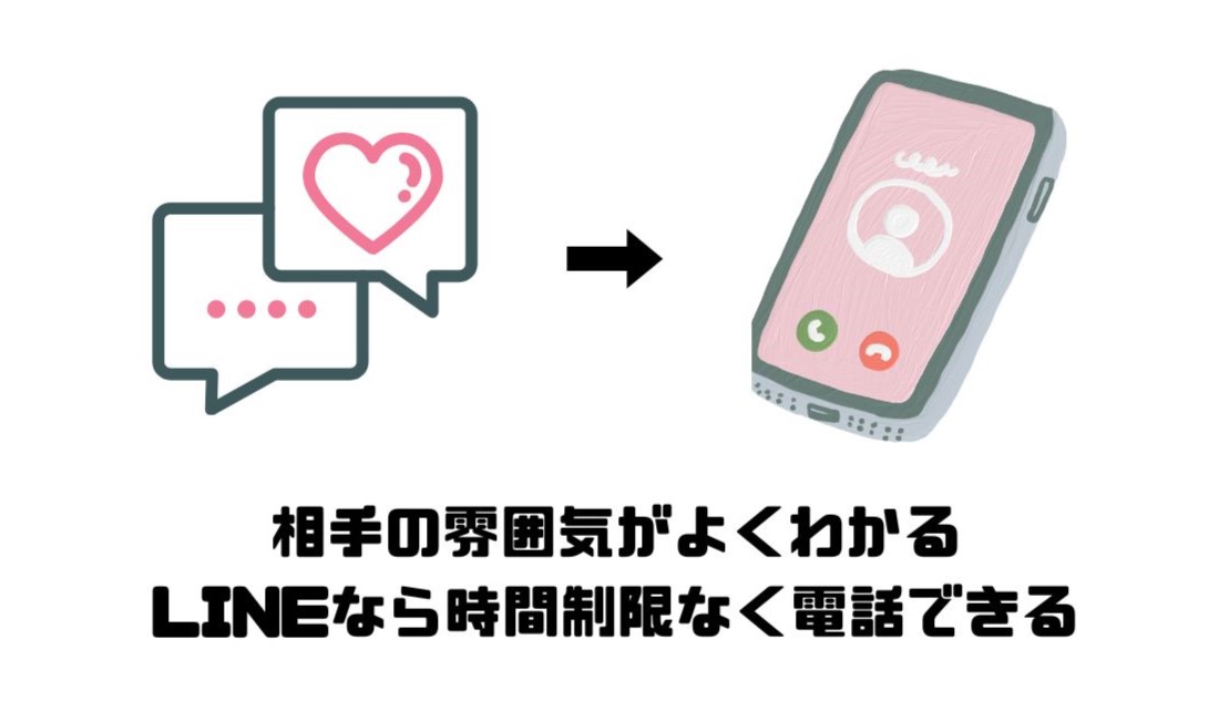 マッチングアプリ_LINE_交換_電話
