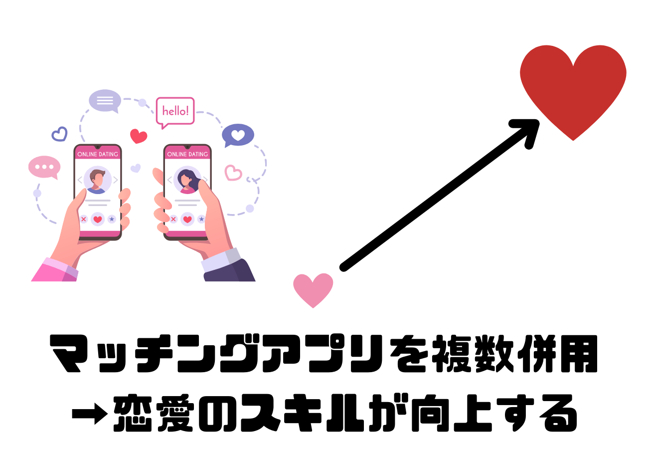 マッチングアプリを複数併用 →恋愛のスキルが向上する